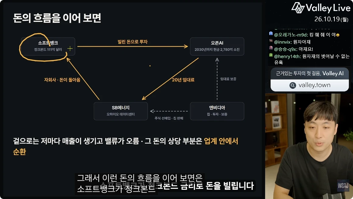 SoftBank OpenAI SB Energy NVIDIA 사이의 투자와 임대료 흐름