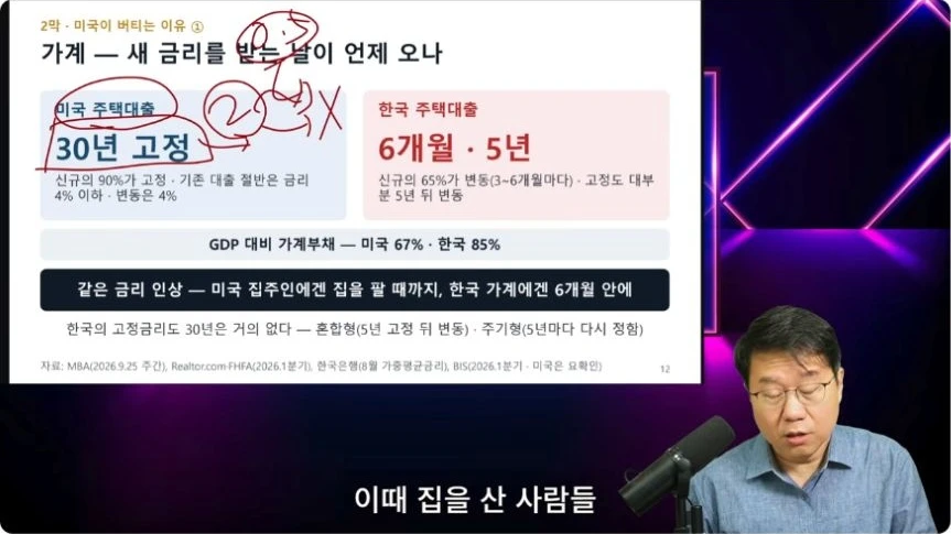 미국의 장기 고정금리 주택대출과 한국의 금리 갱신 구조를 비교한 영상 화면