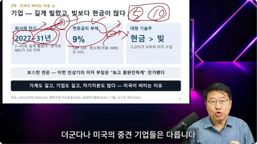 미국 기업의 장기 회사채와 기업 규모별 변동금리 부채 차이를 설명한 영상 장면