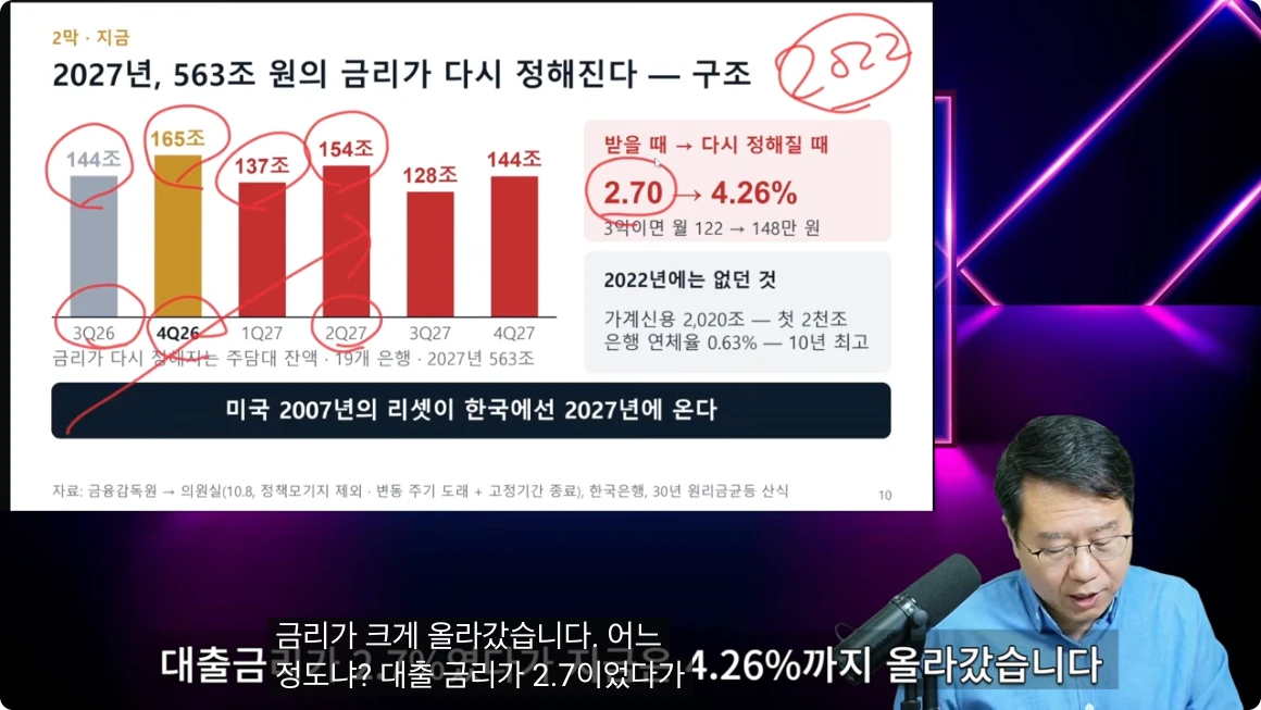 분기별 금리 재산정 대상 주택담보대출과 원리금 부담 예시