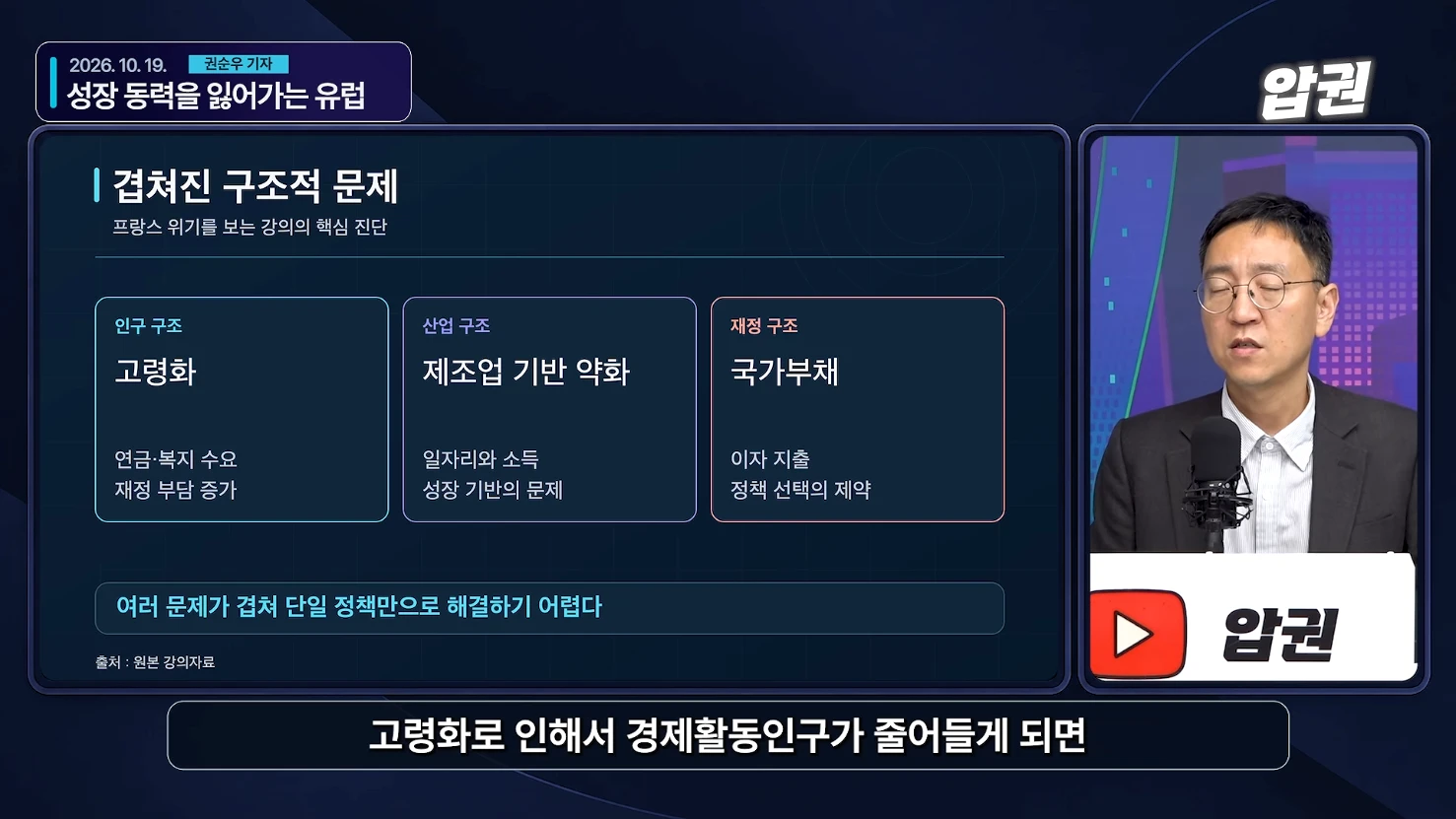 고령화와 제조업 기반 약화, 국가부채를 함께 설명한 화면