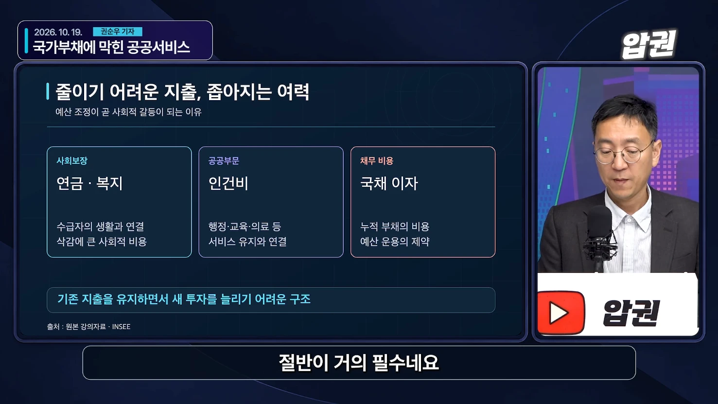 연금과 복지, 공공부문 인건비, 국채 이자의 성격을 설명한 화면