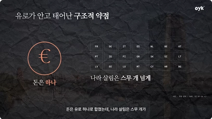 하나의 통화와 국가별 재정을 대비한 유로존 구조 설명
