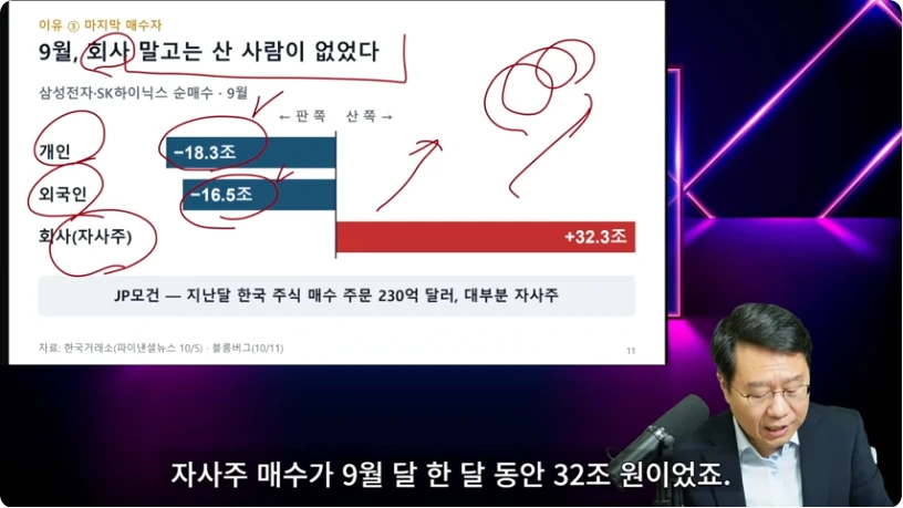삼성전자와 SK하이닉스 두 종목의 9월 개인·외국인·회사 매수를 비교한 화면