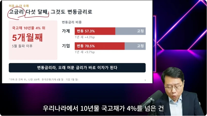 고금리 지속 기간과 가계·기업의 변동금리 노출을 설명한 화면