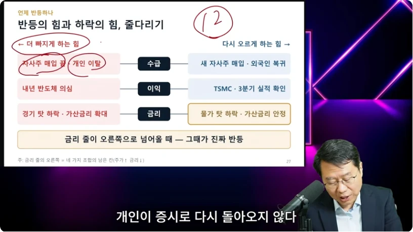 수급·반도체 실적·금리에서 하락 지속과 반등 조건을 대조한 영상 화면