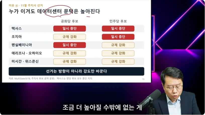 미국 주요 주의 양당 후보가 데이터센터 규제와 유예를 주장하는 양상을 비교한 화면