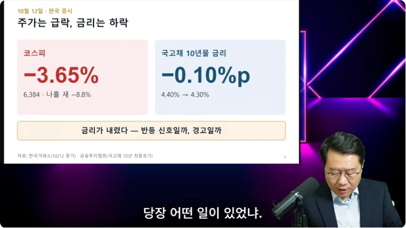 10월 12일 코스피 하락과 국고채 금리 하락을 비교한 영상 화면