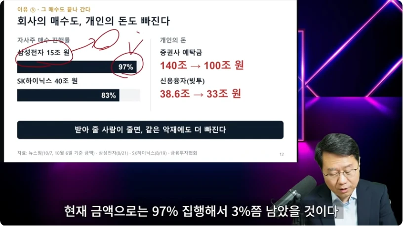 자사주 매입 진행률과 증권사 예탁금·신용융자 잔액을 제시한 화면