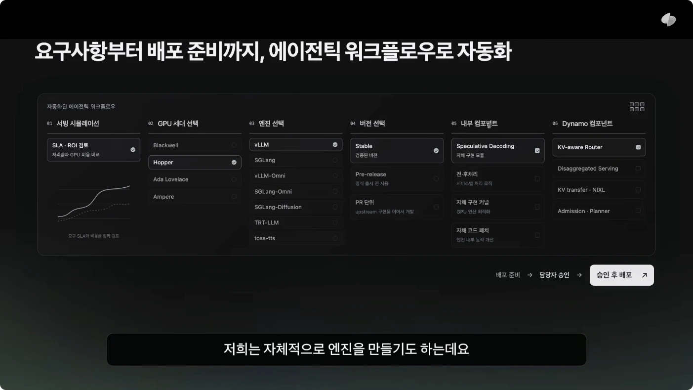 서빙 시뮬레이션, GPU와 엔진, 내부 최적화와 Dynamo 구성의 선택 흐름