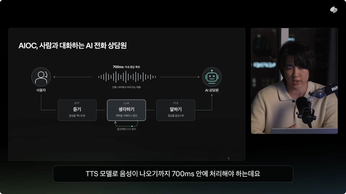 음성 인식에서 답변 생성과 음성 출력으로 이어지는 상담 응답 경로