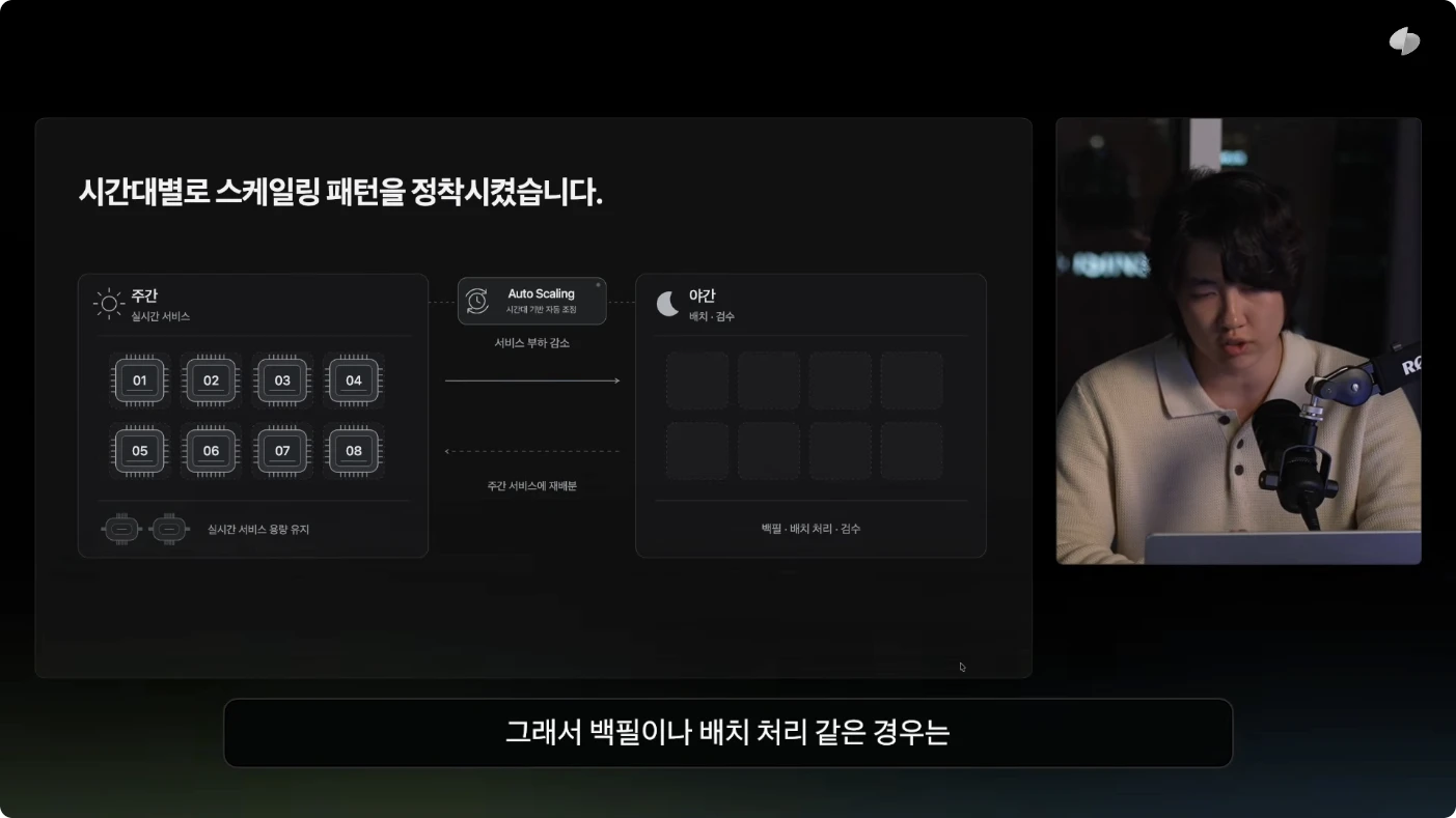 주간 실시간 서비스와 야간 배치 작업을 나누는 스케일링 패턴