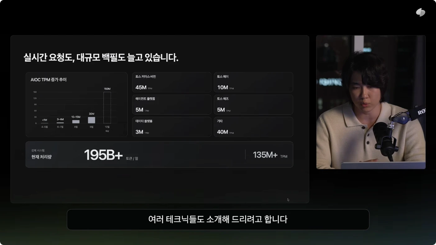 발표 당시 서비스별 요청 규모와 전체 토큰 처리량