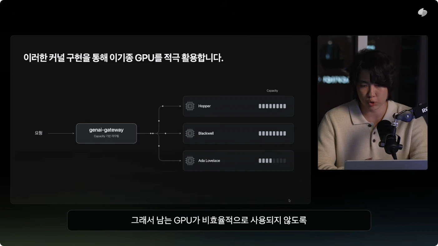 이기종 GPU 풀의 처리 용량을 반영하는 게이트웨이