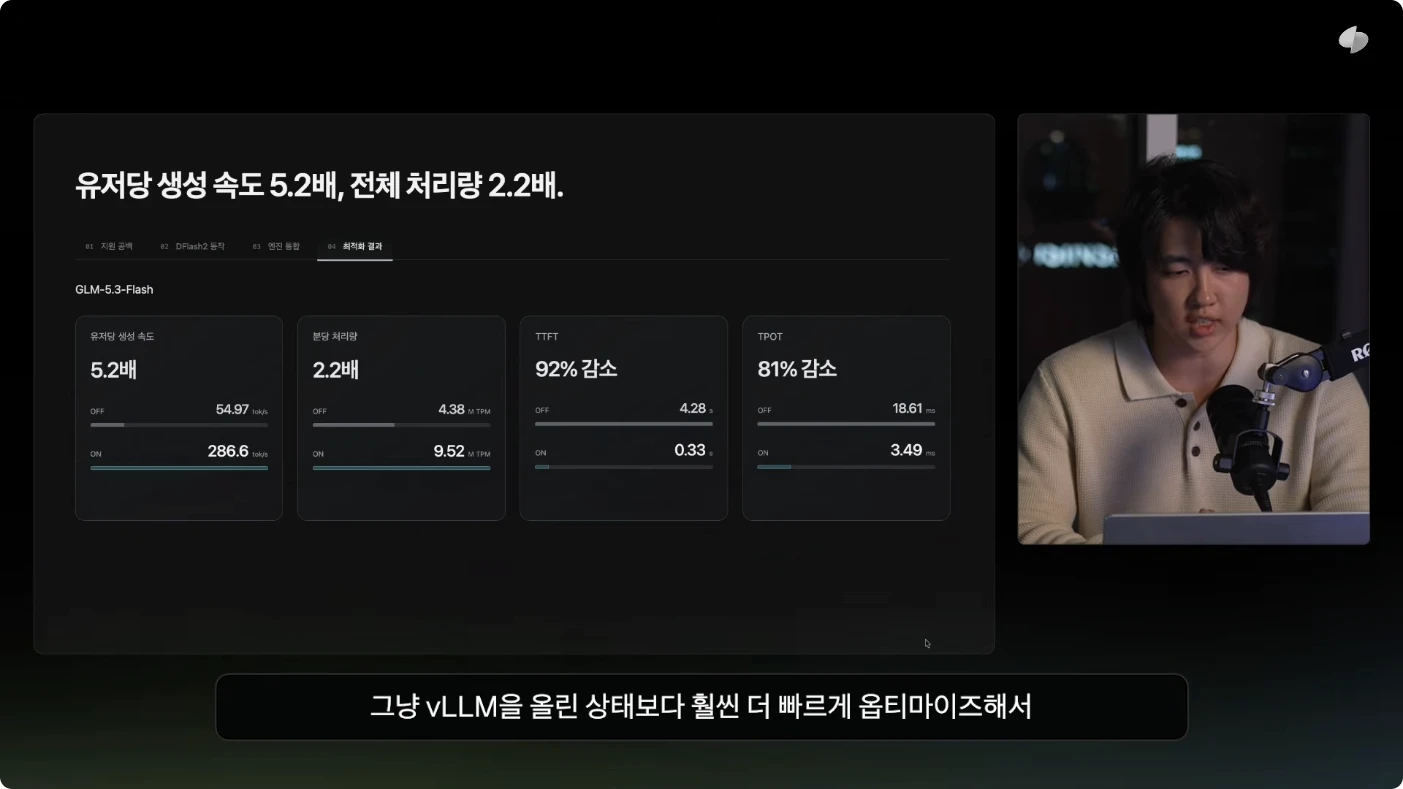 GLM-5.3-Flash 최적화 전후의 사용자 생성 속도와 전체 처리량