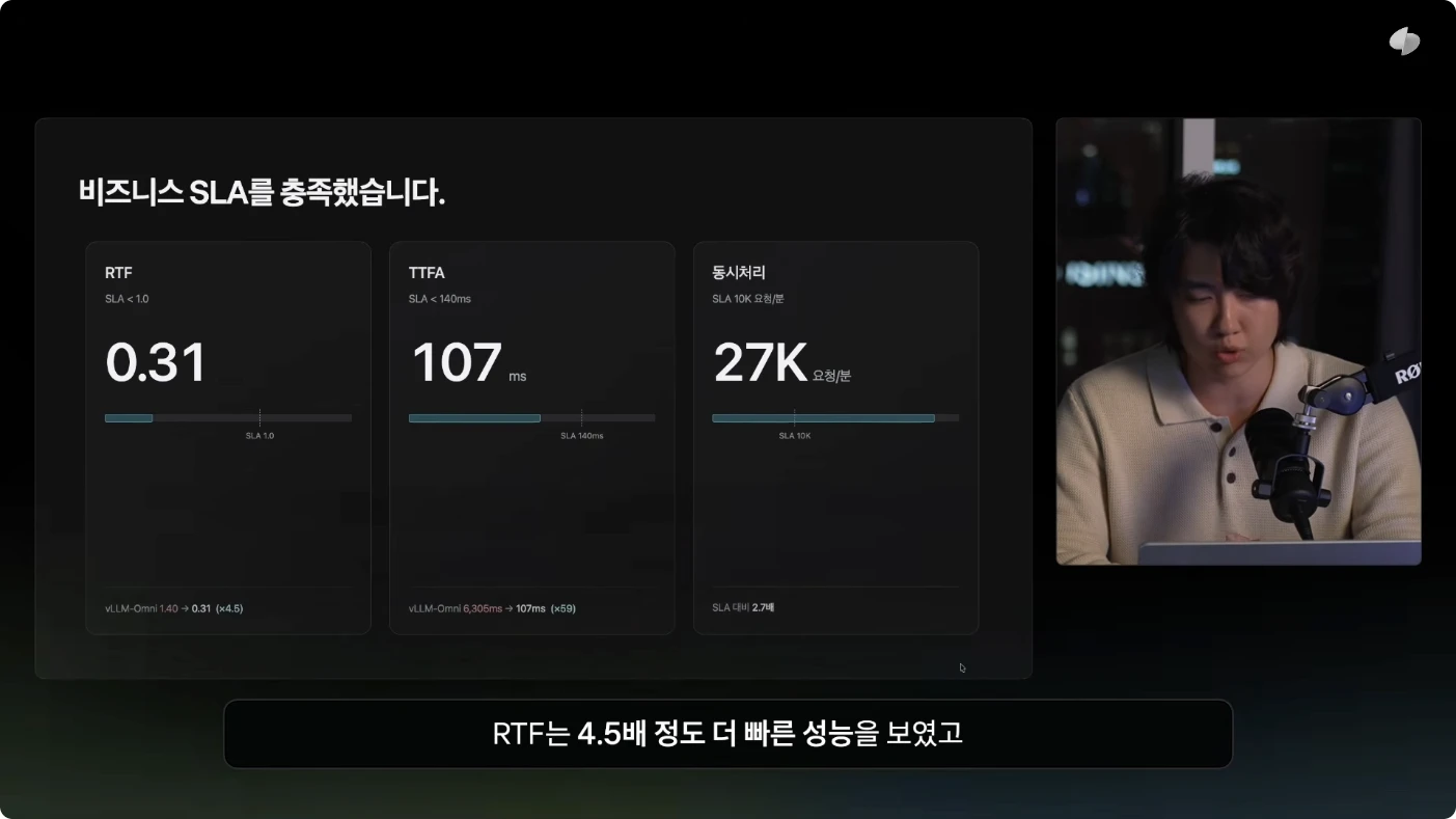 발표에 제시된 TTS 최적화 결과
