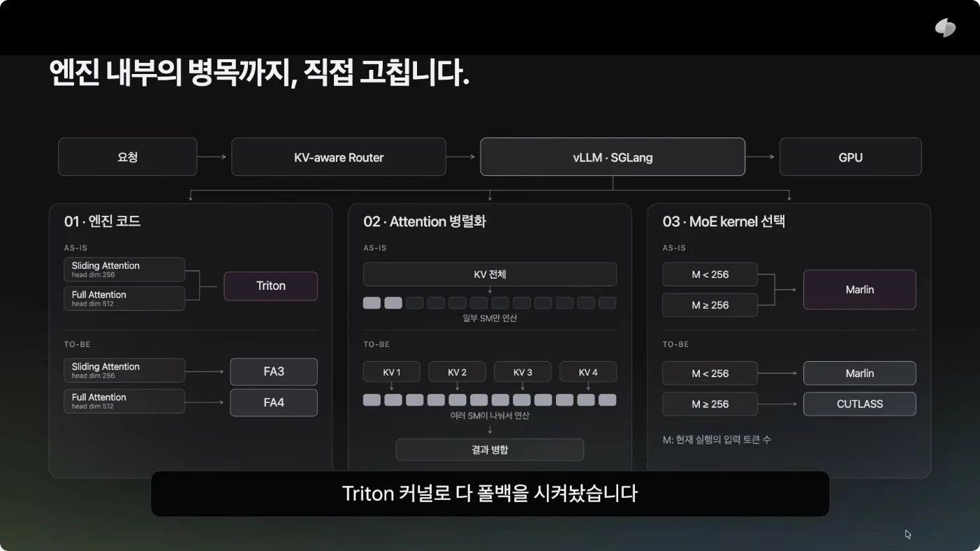 어텐션별 커널 선택, SM 병렬화, 입력 크기에 따른 MoE 커널 분기