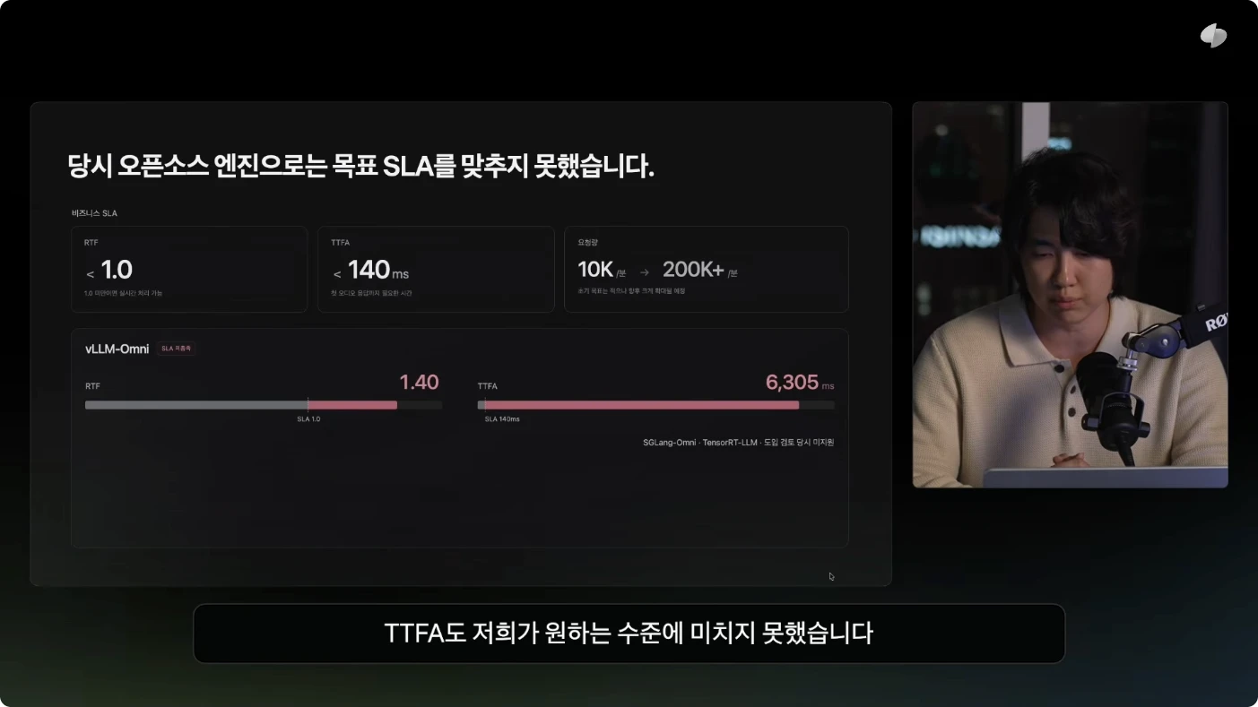 당시 모델과 엔진 조합에서 목표를 넘긴 RTF와 TTFA