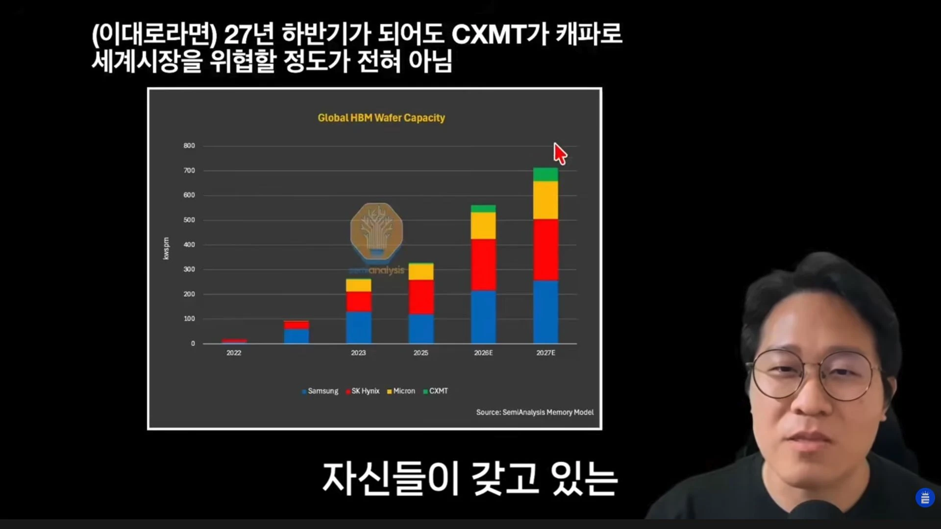 HBM 웨이퍼 생산능력 전망과 제품 범위