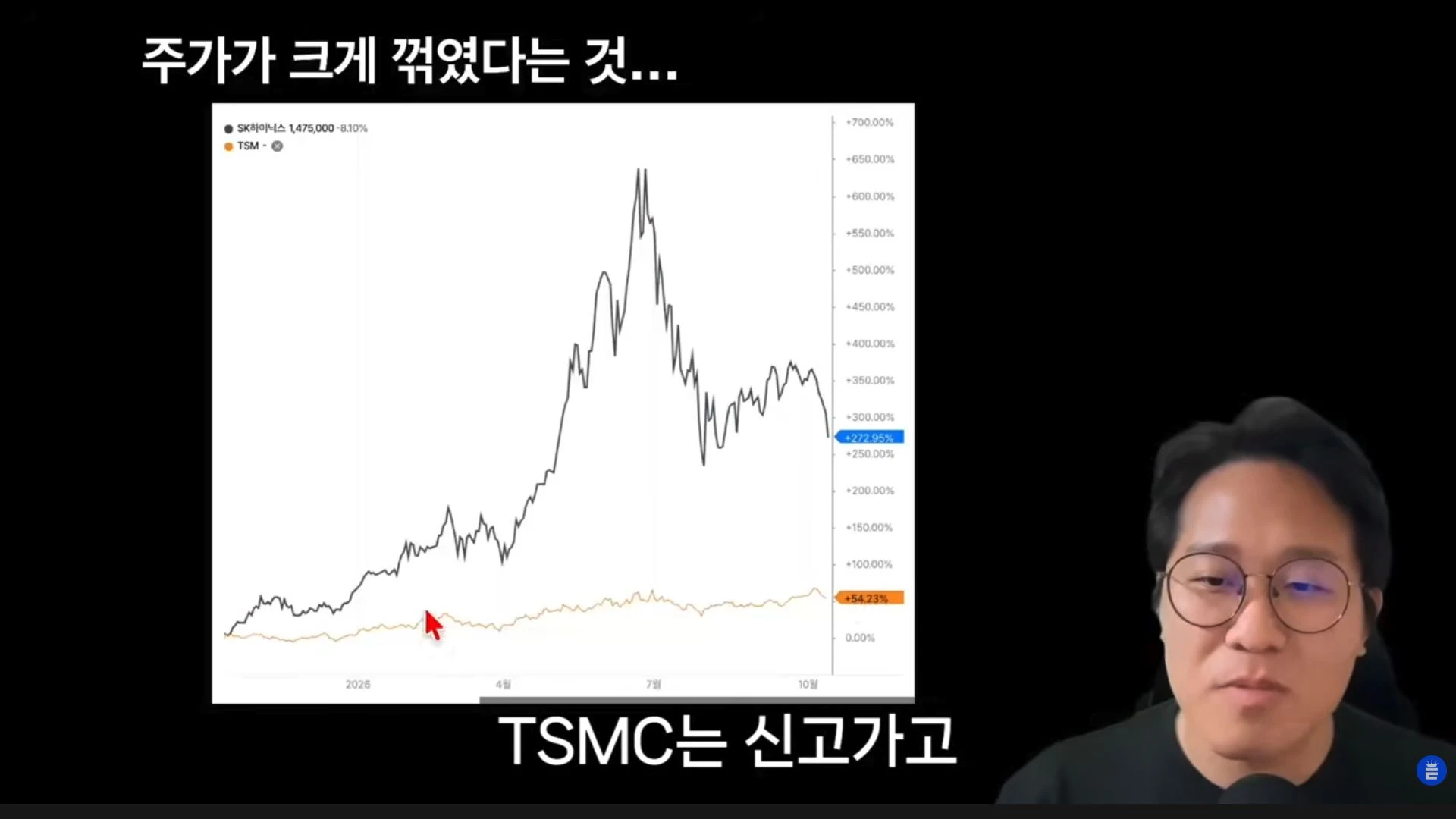 SK하이닉스와 TSMC의 상대 주가 흐름