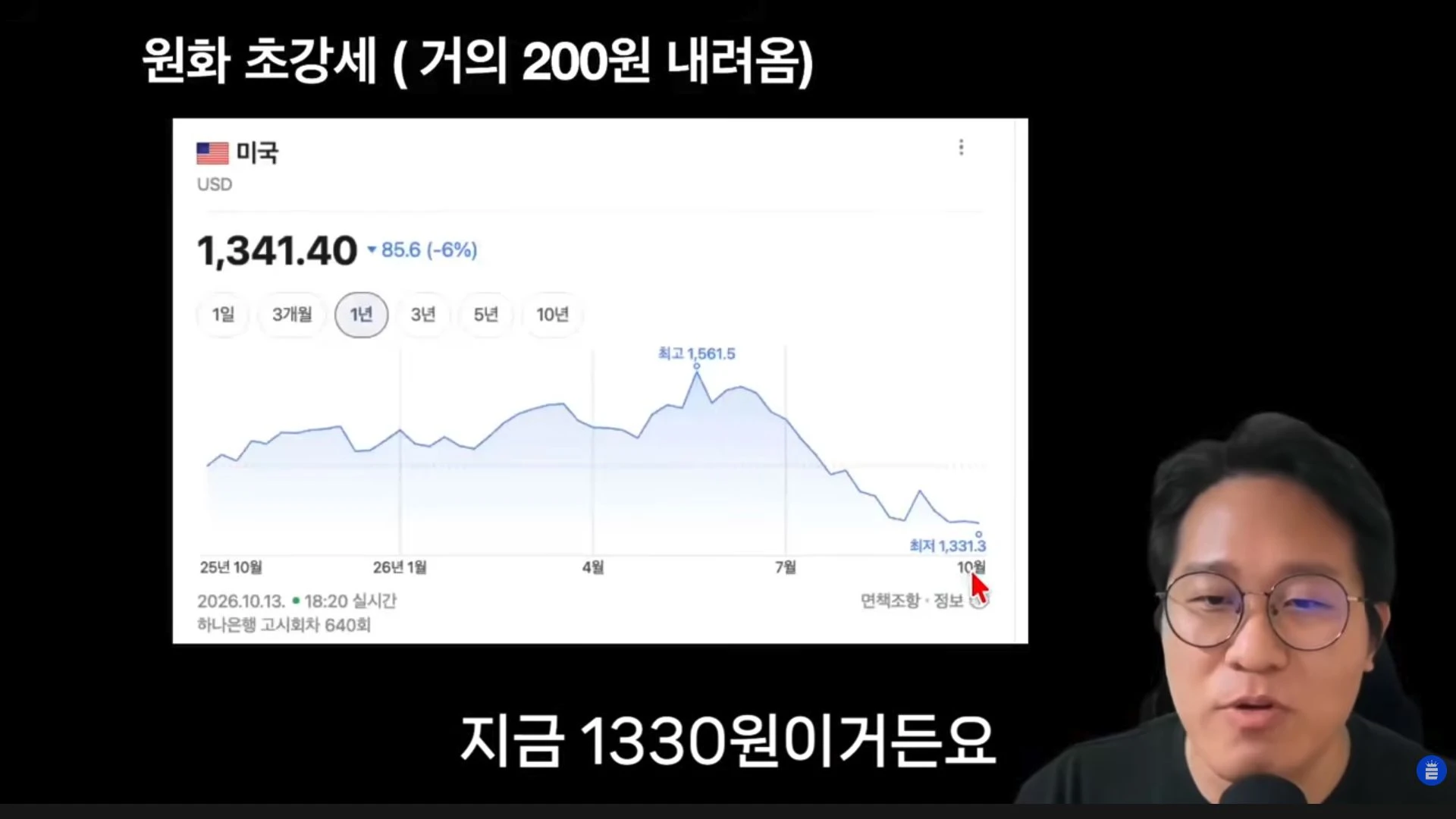 원달러 환율의 기간 고점 저점과 촬영 시 값