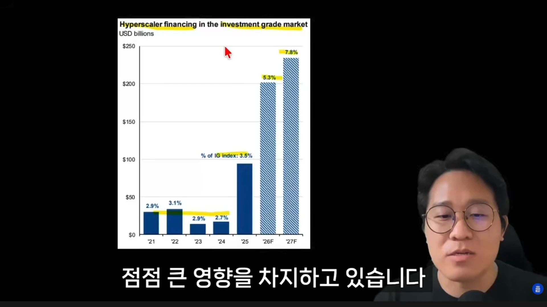 하이퍼스케일러와 투자등급 채권시장의 관계 전망
