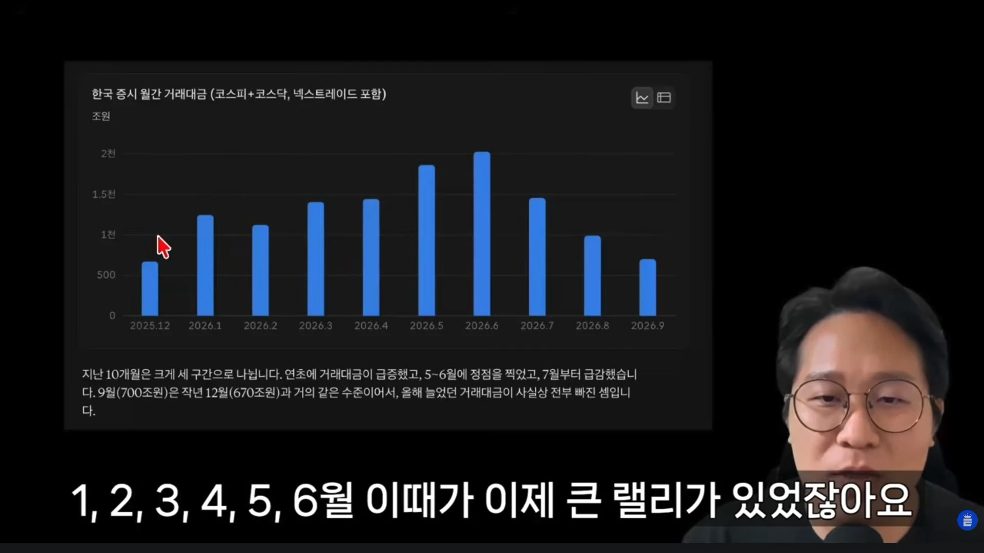 코스피 코스닥 넥스트레이드 포함 월별 거래대금