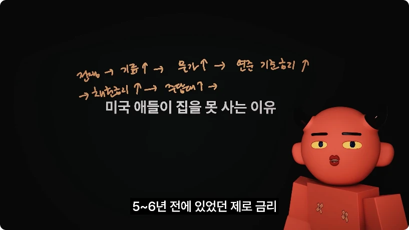 영상 마지막에 정리한 전쟁, 물가, 기준금리와 채권금리의 연결