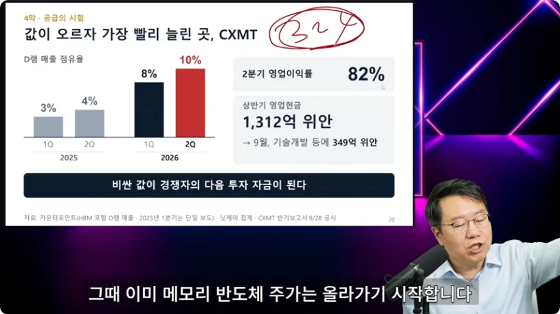 CXMT의 DRAM 매출 점유율 증가와 투자 재원을 설명한 장면