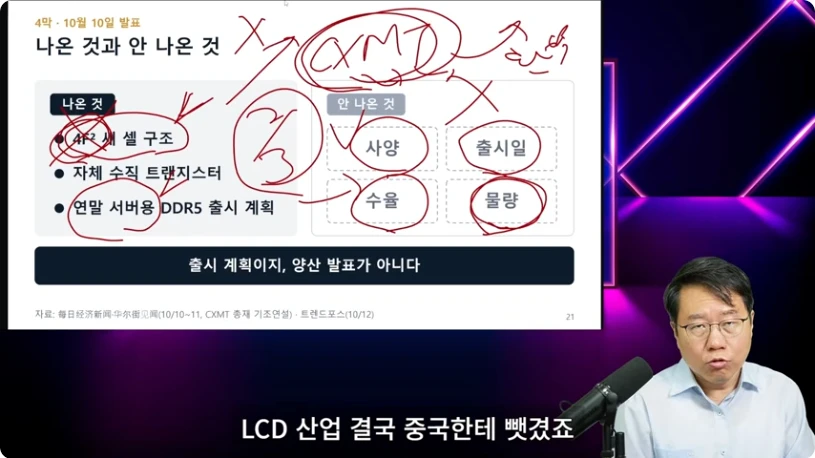 CXMT의 발표 내용과 아직 공개되지 않은 항목을 나눈 영상 장면