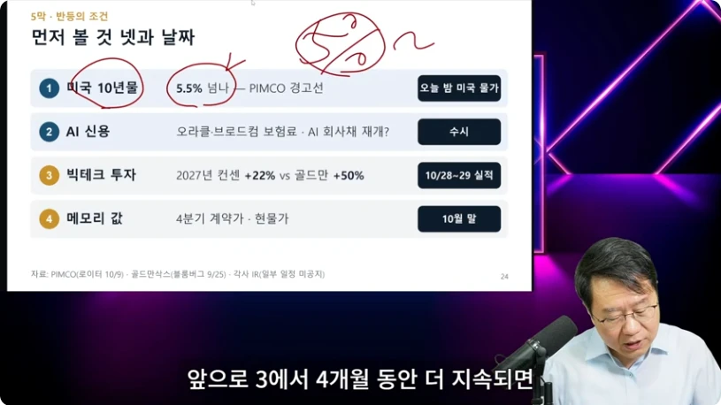 금리와 신용, AI 투자계획, 메모리 가격을 함께 보자는 영상의 점검표