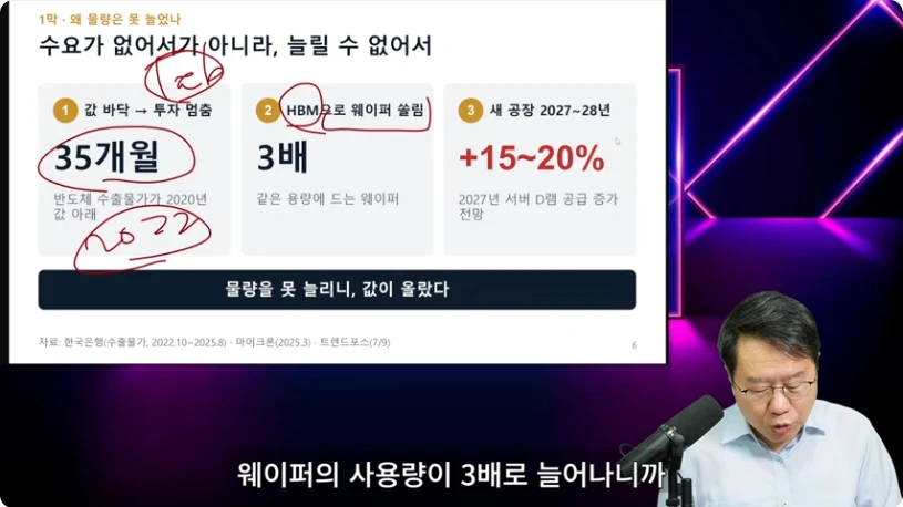 과거 투자 위축과 HBM 생산 전환, 신규 공장 시차를 설명한 장면