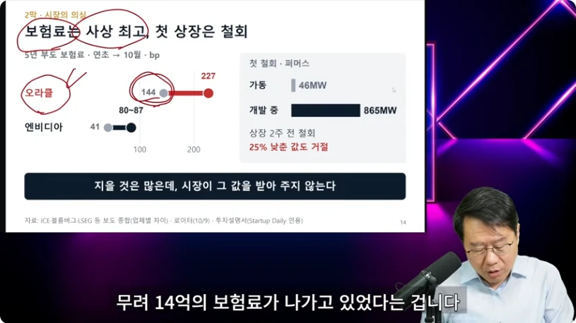 CDS 보험료와 Firmus의 상장 철회 사례를 제시한 영상 장면