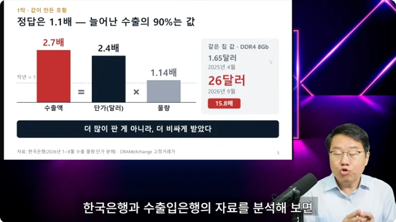 반도체 수출액을 단가와 물량으로 나누어 설명한 영상 장면