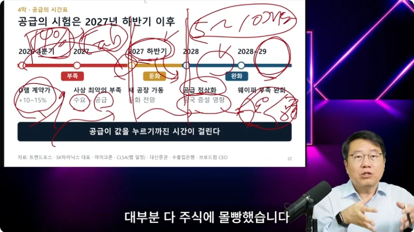 메모리 공급 확대 시차를 정리한 영상 장면