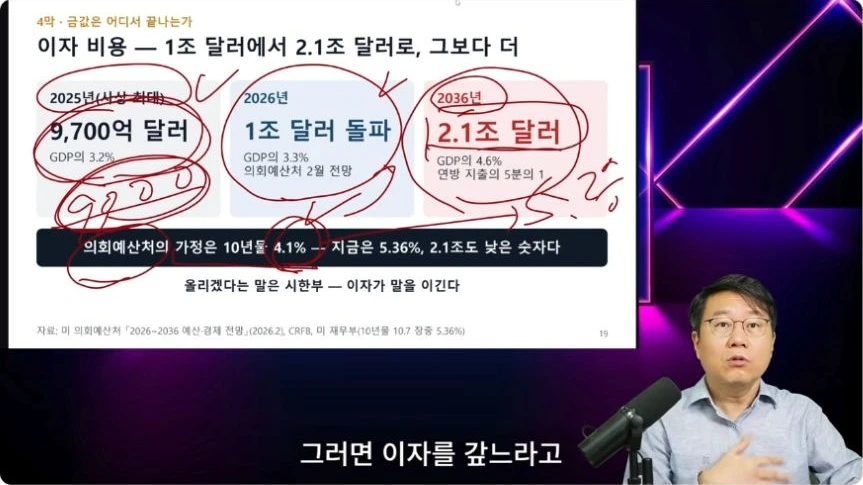 2025년 이자지출과 2026년·2036년 전망을 비교한 영상 장면