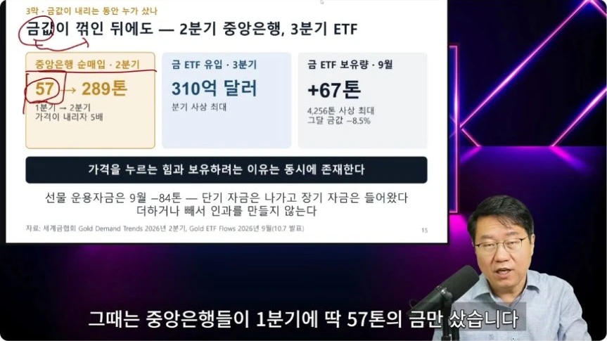 중앙은행의 2분기 금 매입과 3분기 ETF 유입, 9월 보유량 증가를 설명하는 영상 장면